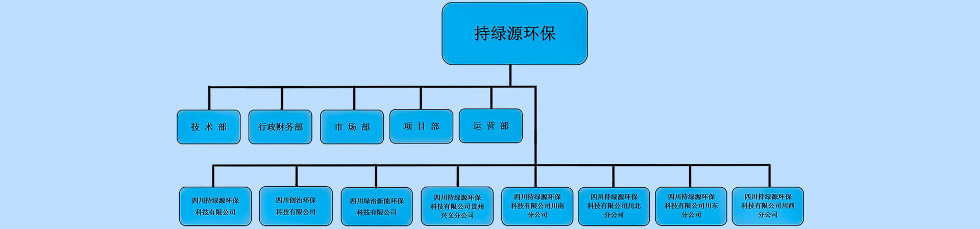我服務(wù)的宗旨是讓顧客滿意